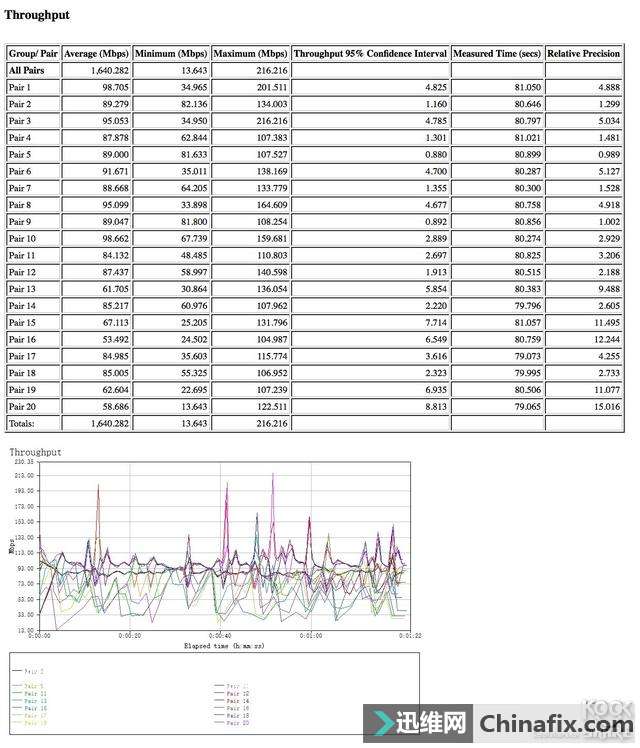Netgear R8000P Ƶ·