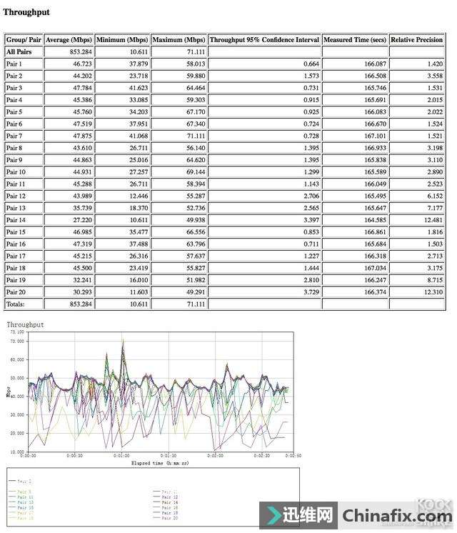 Netgear R8000P Ƶ·