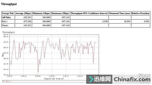 Netgear R8000P Ƶ·