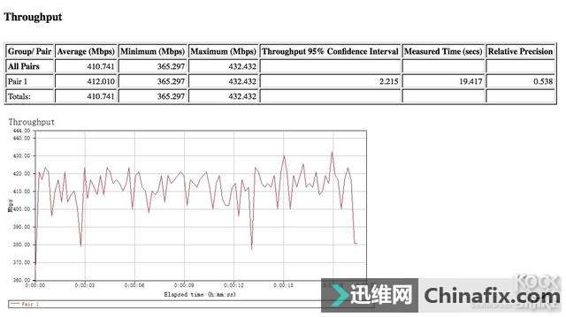 Netgear R8000P Ƶ·