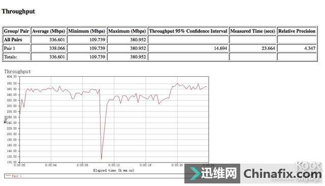 Netgear R8000P Ƶ·