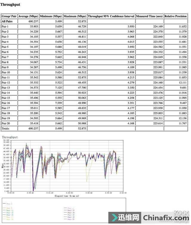 Netgear R8000P Ƶ·