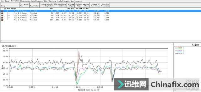 Netgear R8000P Ƶ·