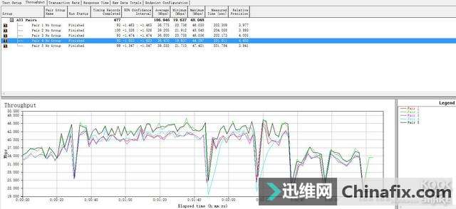 Netgear R8000P Ƶ·