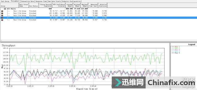 Netgear R8000P Ƶ·