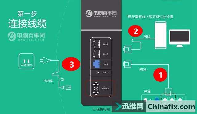 上网只需散步 华为路由Q1设置上网图文教程