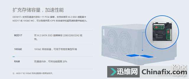 ӵ10GSynology DS1817+