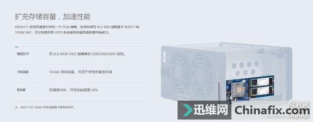 ӵ10GSynology DS1817+