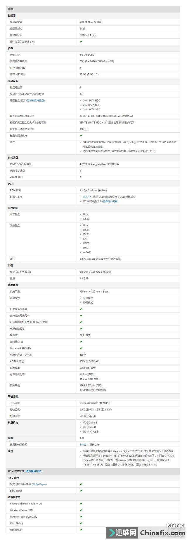 ӵ10GSynology DS1817+