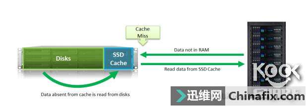 ӵ10GSynology DS1817+