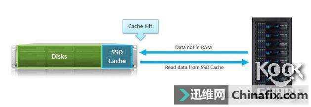 ӵ10GSynology DS1817+
