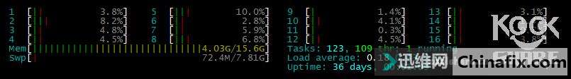 ӵ10GSynology DS1817+