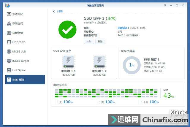 ӵ10GSynology DS1817+