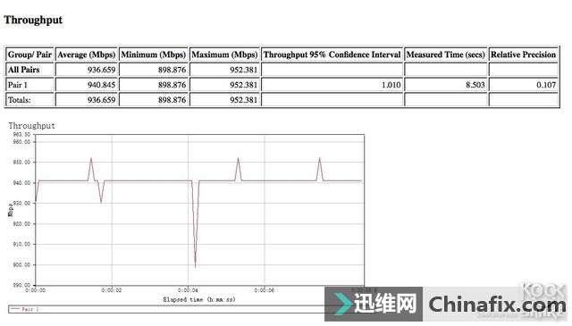 Google WIFI ⣬ȫײͼ