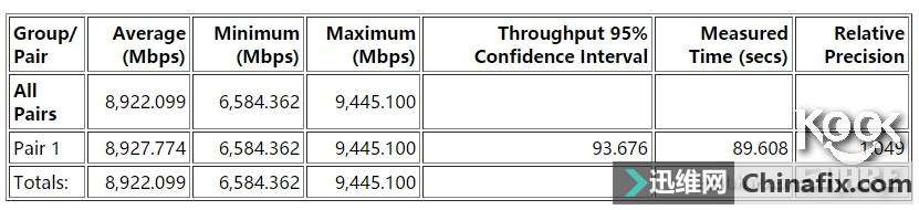 ӵ10GʱASUS XG-C100C