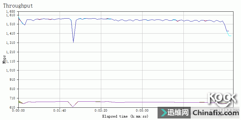 ӵ10GʱASUS XG-C100C