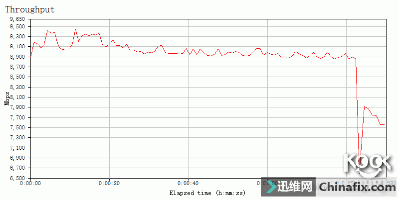 ӵ10GʱASUS XG-C100C