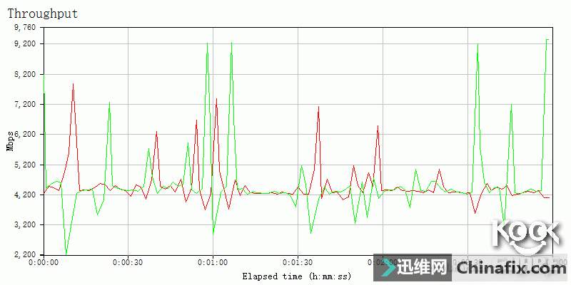 ӵ10GʱASUS XG-C100C