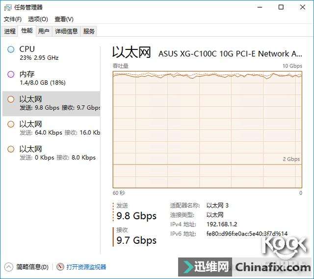 ӵ10GʱASUS XG-C100C