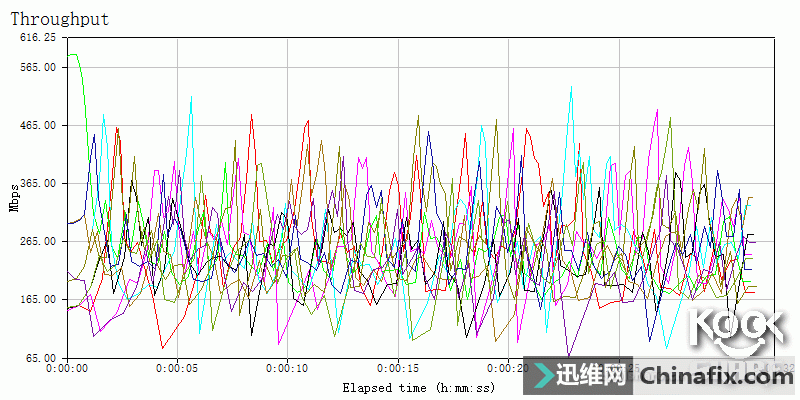 ӵ10GʱASUS XG-C100C