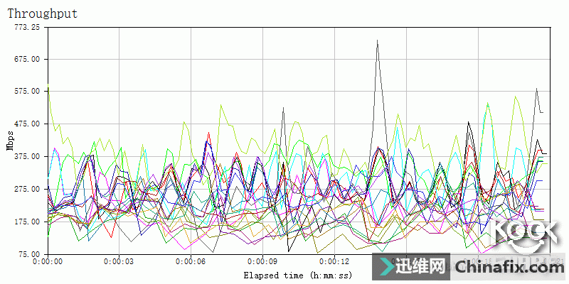 ӵ10GʱASUS XG-C100C