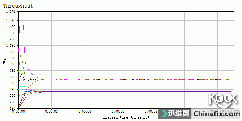 ӵ10GʱASUS XG-C100C