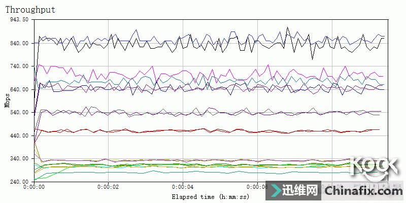 ӵ10GʱASUS XG-C100C