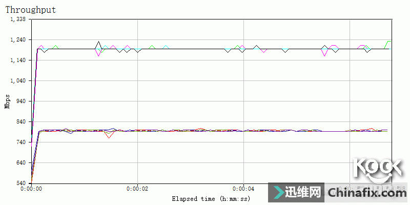 ӵ10GʱASUS XG-C100C