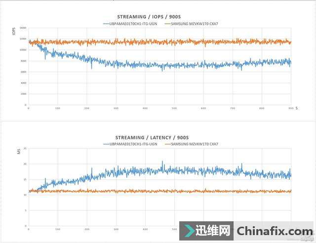 üSSD̳Unigen 1TB M.2 SSD