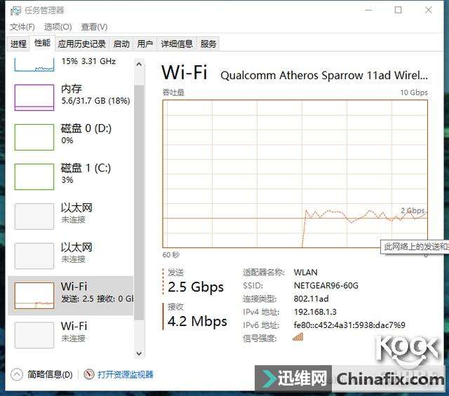 千兆有线成为新一代无线技术高度,802.11ad无线性能首测