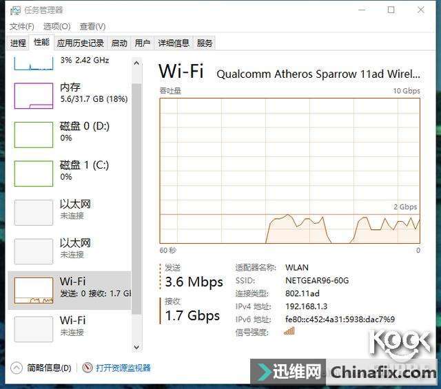 千兆有线成为新一代无线技术高度,802.11ad无线性能首测