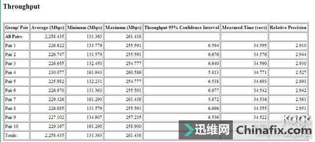 千兆有线成为新一代无线技术高度,802.11ad无线性能首测
