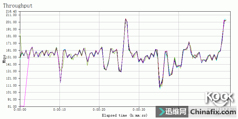 千兆有线成为新一代无线技术高度,802.11ad无线性能首测