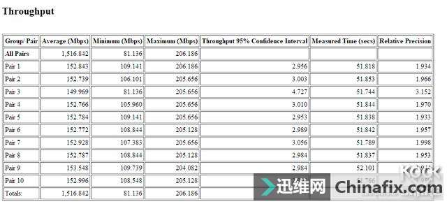 千兆有线成为新一代无线技术高度,802.11ad无线性能首测