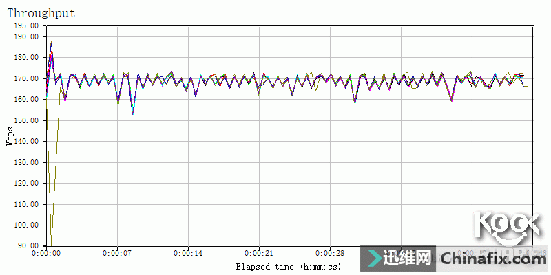 千兆有线成为新一代无线技术高度,802.11ad无线性能首测