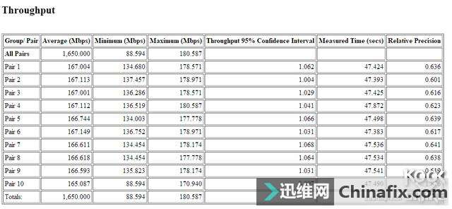 千兆有线成为新一代无线技术高度,802.11ad无线性能首测
