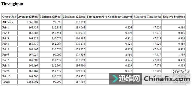 千兆有线成为新一代无线技术高度,802.11ad无线性能首测