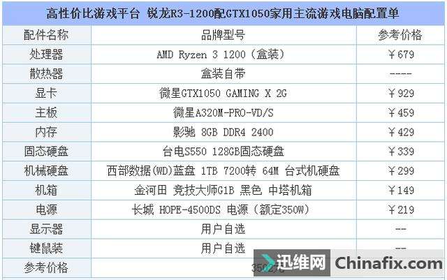 R3-1200GTX1050Ϸõ