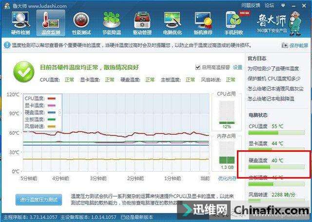 固态硬盘温度多少算正常?如何看SSD固态硬盘