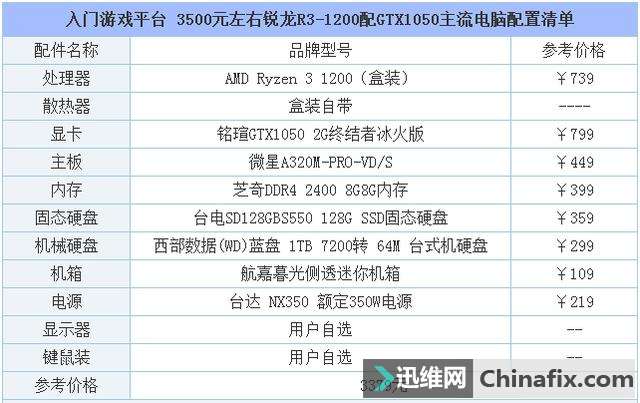 3500ԪR3-1200GTX1050
