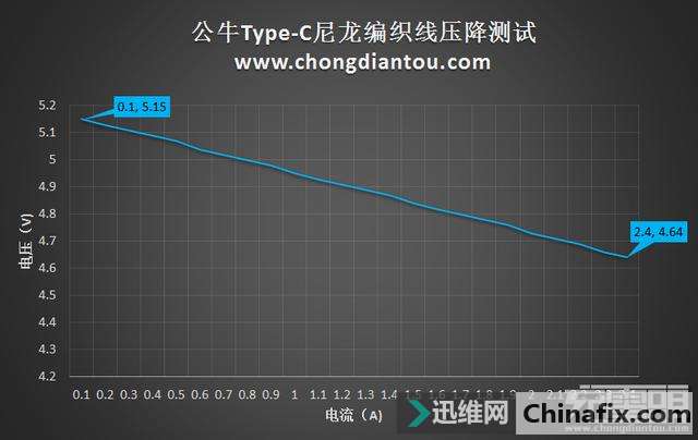 耐脏抗操易收纳,公牛Type-C编织数据线实测