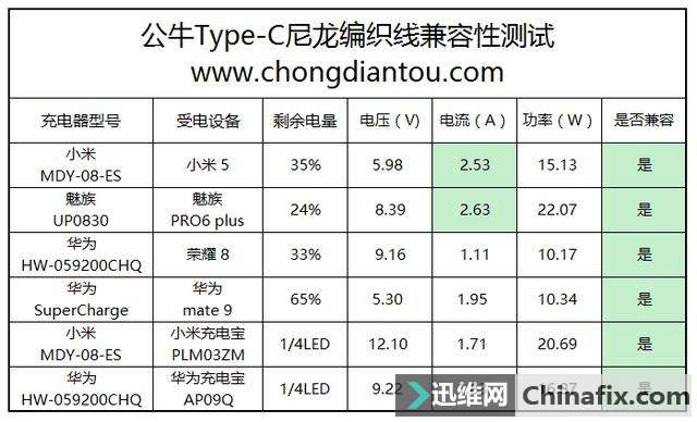 耐脏抗操易收纳,公牛Type-C编织数据线实测