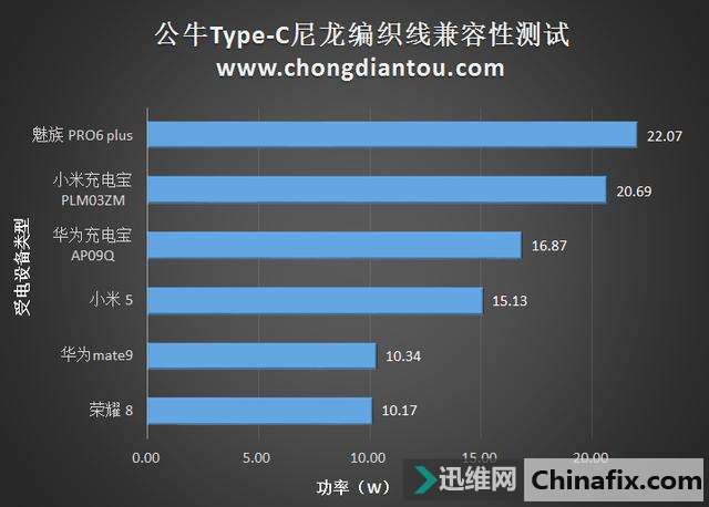 耐脏抗操易收纳,公牛Type-C编织数据线实测