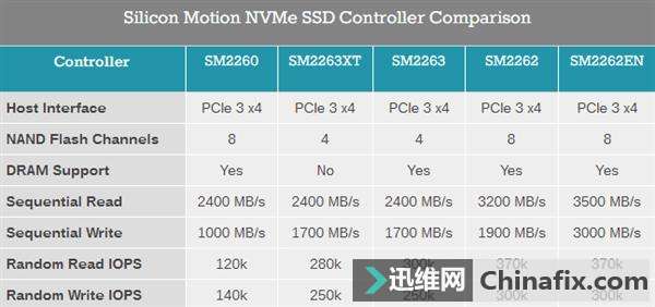 3.5GB/sٶ죡SSDĴ