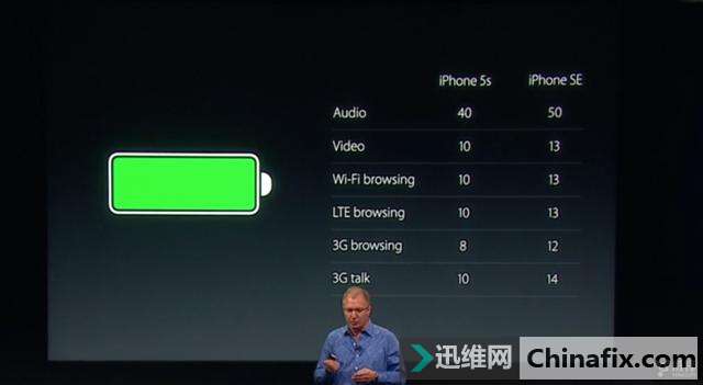 iPhone SE 2 ҪЩעĿ
