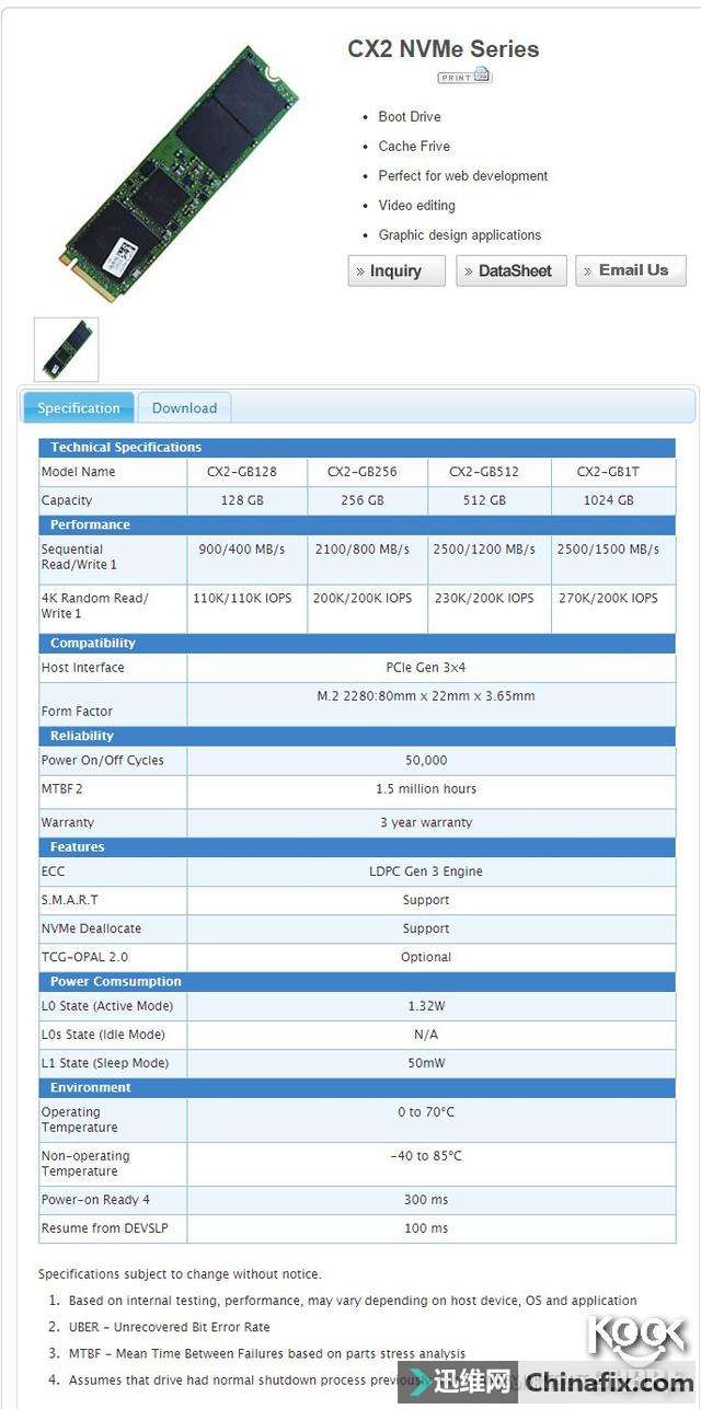 建兴第一款cx2m2nvme固态硬盘测评