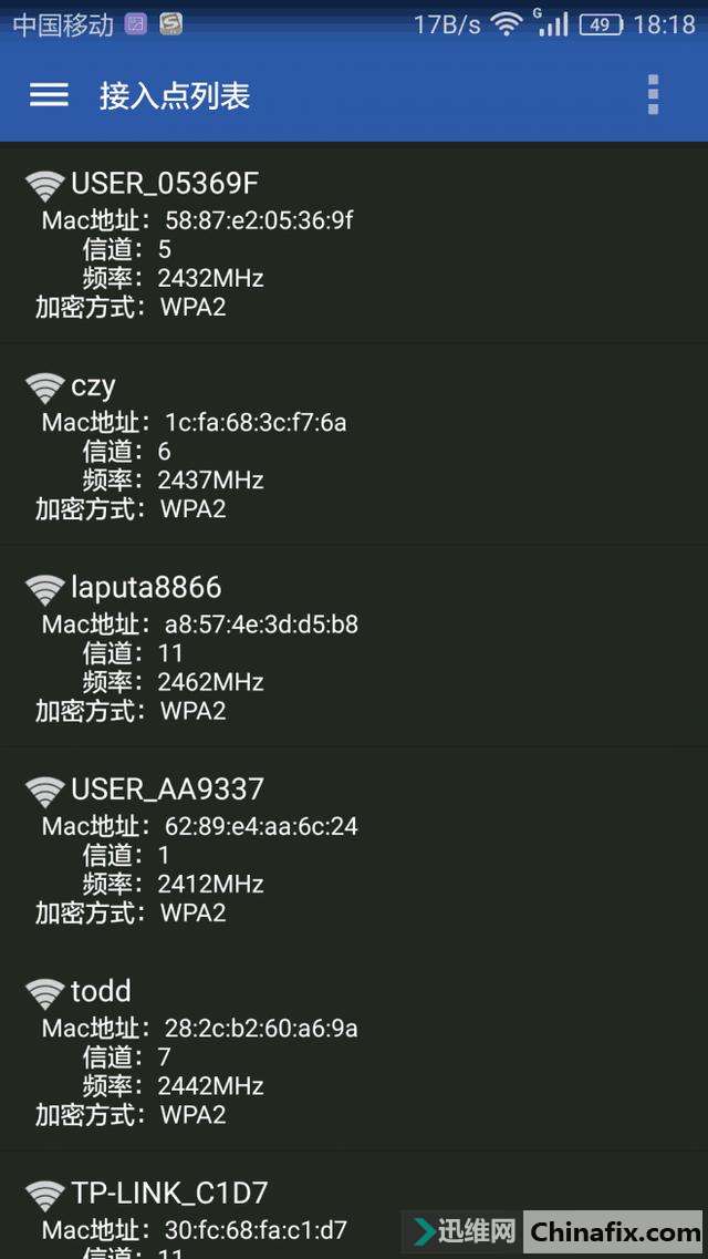 ֻWIFIźȴϲҪ뿴