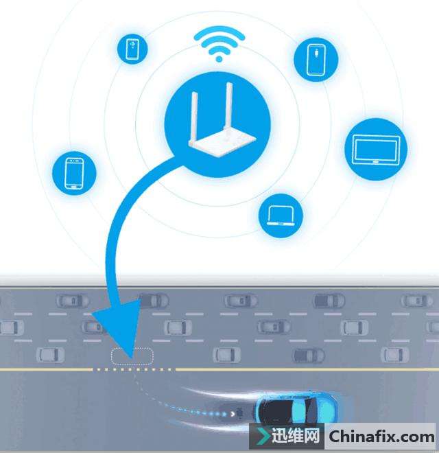 ֻWIFIźȴϲҪ뿴