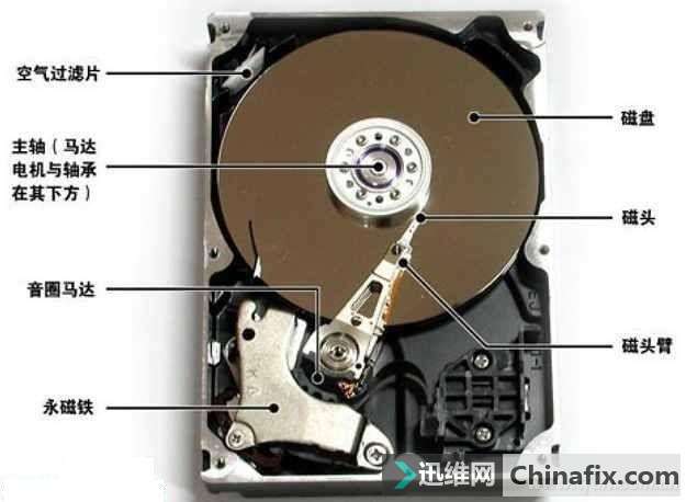 1GB20TB еӲ̻л·