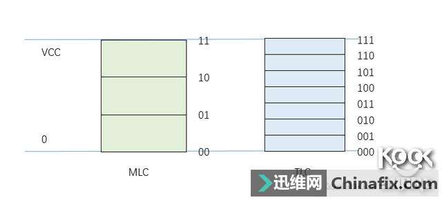  SM961 M2ӿ NVMe SSD 򵥲